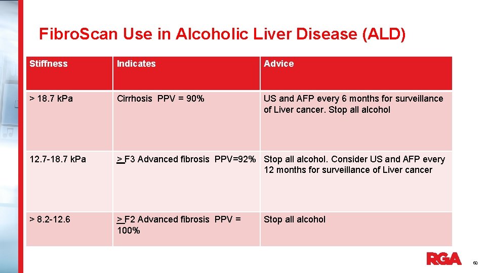 Fibro. Scan Use in Alcoholic Liver Disease (ALD) Stiffness Indicates Advice > 18. 7