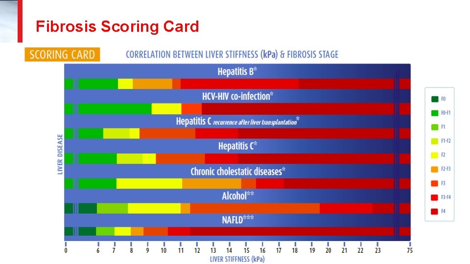 Fibrosis Scoring Card 51 