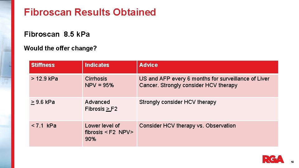 Fibroscan Results Obtained Fibroscan 8. 5 k. Pa Would the offer change? Stiffness Indicates
