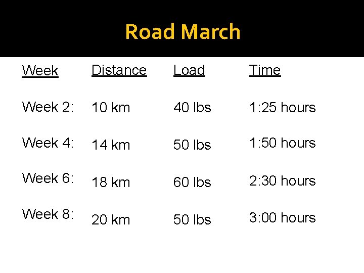 Road March Week Distance Load Time Week 2: 10 km 40 lbs 1: 25