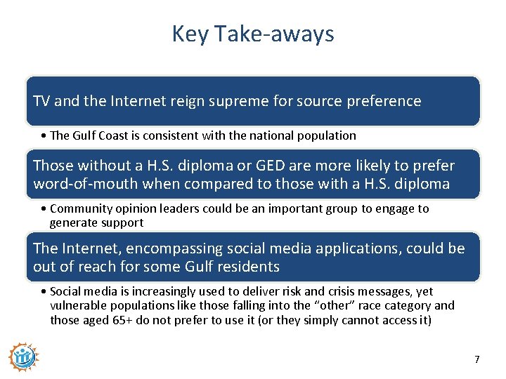 Key Take-aways TV and the Internet reign supreme for source preference • The Gulf