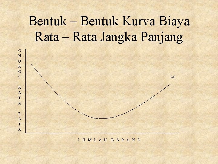 Bentuk – Bentuk Kurva Biaya Rata – Rata Jangka Panjang O N G K Bentuk – Bentuk Kurva Biaya Rata – Rata Jangka Panjang O N G K