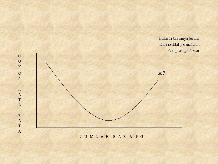 Industri biasanya terdiri Dari sedikit perusahaan Yang sangan besar O G K AC O