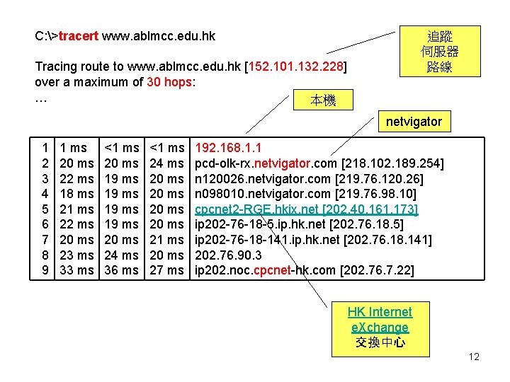 C: >tracert www. ablmcc. edu. hk 追蹤 伺服器 路線 Tracing route to www. ablmcc.