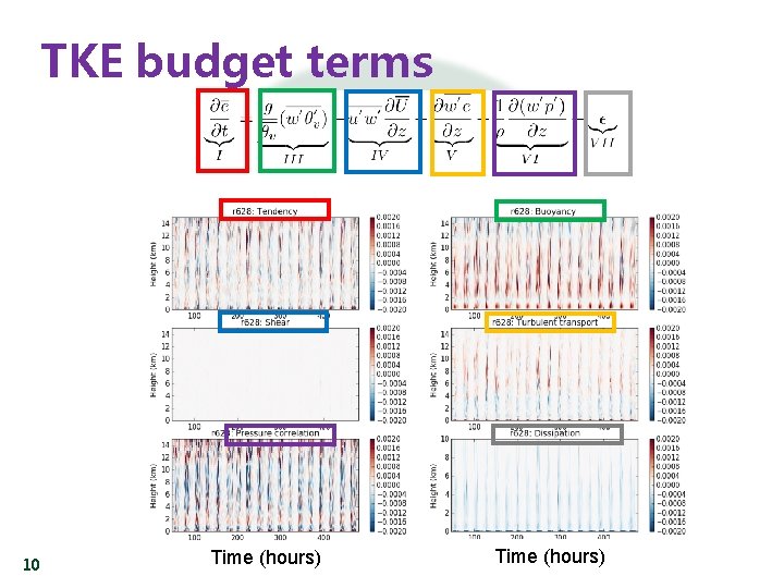 TKE budget terms 10 Time (hours) 