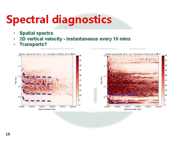 Spectral diagnostics • Spatial spectra • 2 D vertical velocity - instantaneous every 10