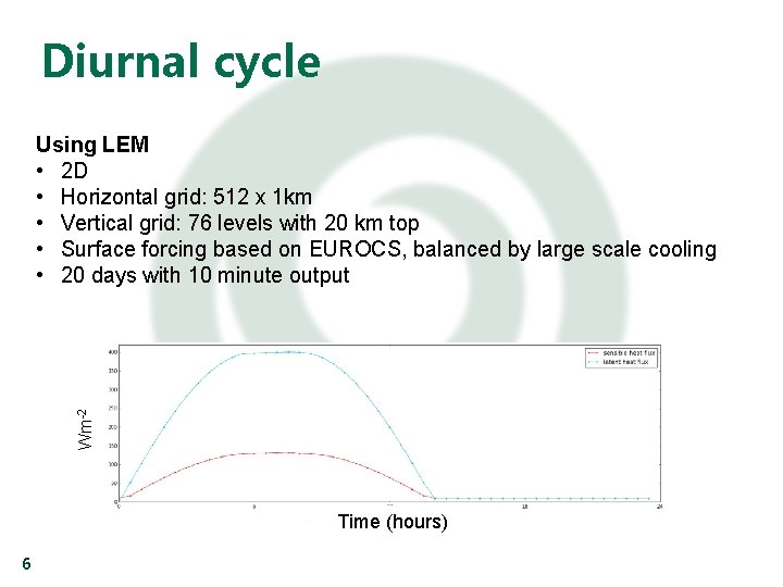 Diurnal cycle Wm-2 Using LEM • 2 D • Horizontal grid: 512 x 1