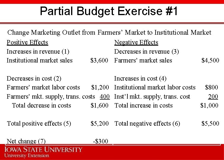 Partial Budget Exercise #1 Change Marketing Outlet from Farmers’ Market to Institutional Market Positive
