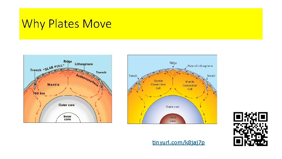 Why Plates Move tinyurl. com/k 8 jaj 7 p 