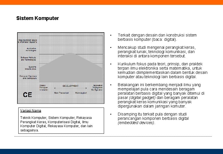 Sistem Komputer Variasi Nama Teknik Komputer, Sistem Komputer, Rekayasa Perangkat Keras, Komputerisasi Digital, Ilmu