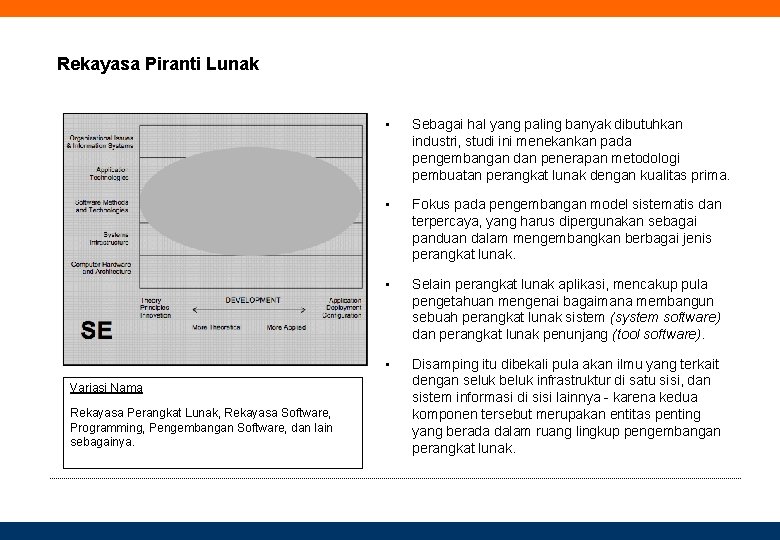 Rekayasa Piranti Lunak Variasi Nama Rekayasa Perangkat Lunak, Rekayasa Software, Programming, Pengembangan Software, dan