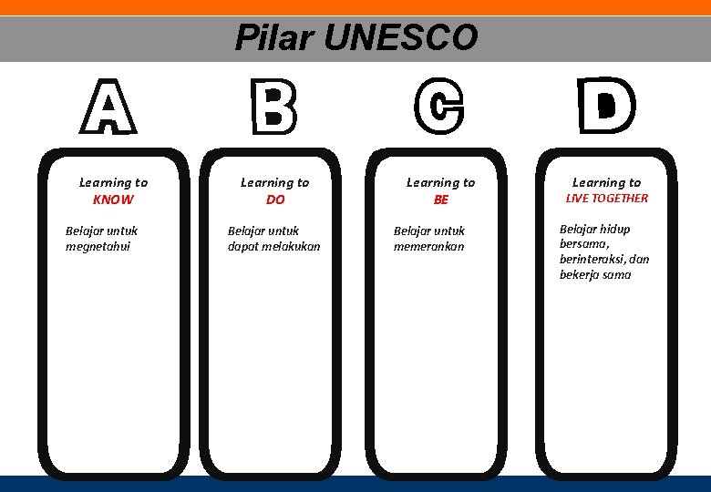 Pilar UNESCO Learning to KNOW Belajar untuk megnetahui Learning to DO Belajar untuk dapat