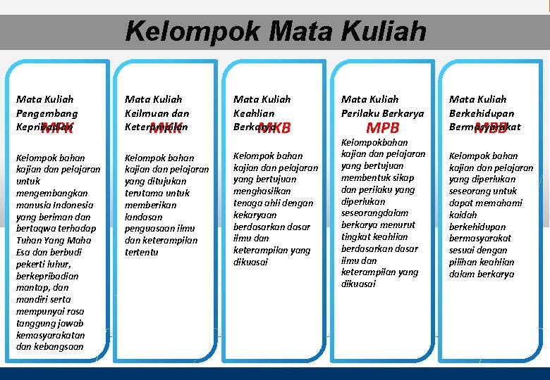 Kelompok Mata Kuliah Pengembang Kepribadian MPK Mata Kuliah Keilmuan dan Keterampilan MKK Mata Kuliah