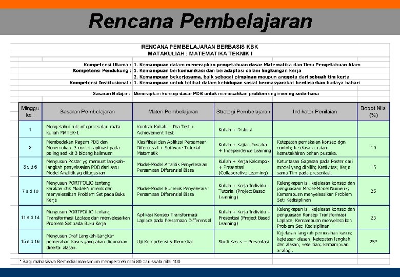 Rencana Pembelajaran 