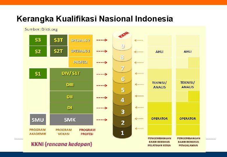 Kerangka Kualifikasi Nasional Indonesia 