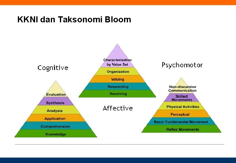 KKNI dan Taksonomi Bloom 