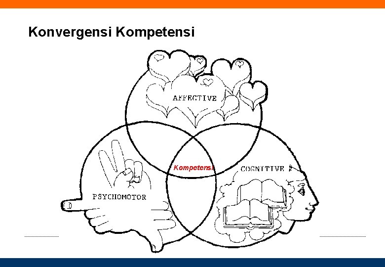 Konvergensi Kompetensi 