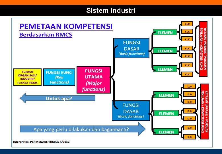 Sistem Industri 