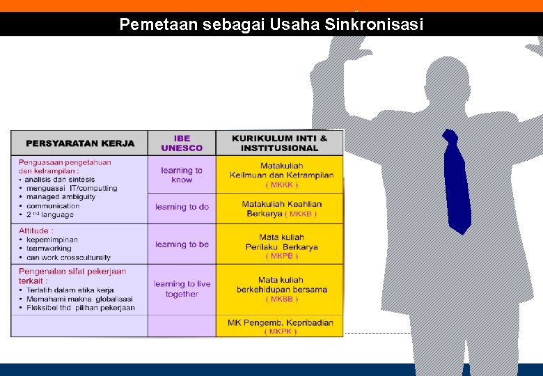 Pemetaan sebagai Usaha Sinkronisasi 