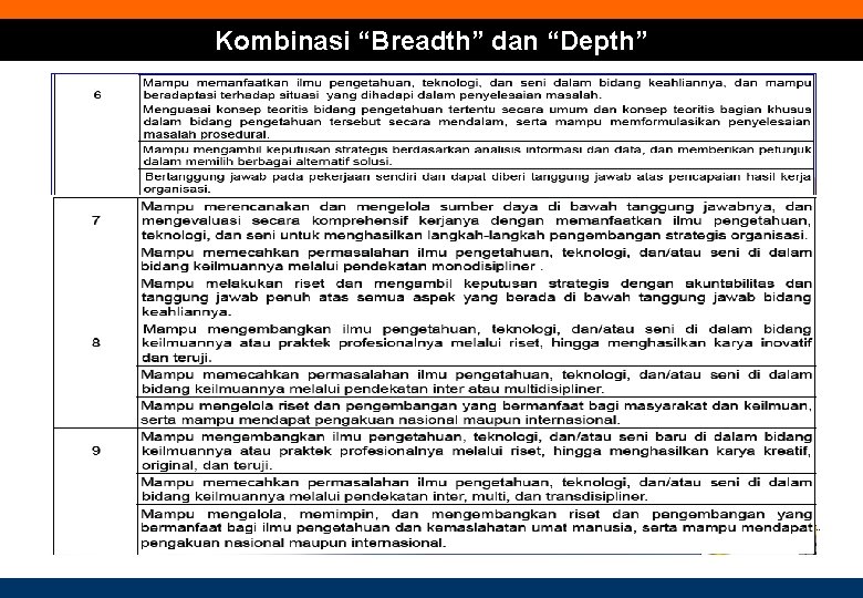 Kombinasi “Breadth” dan “Depth” 
