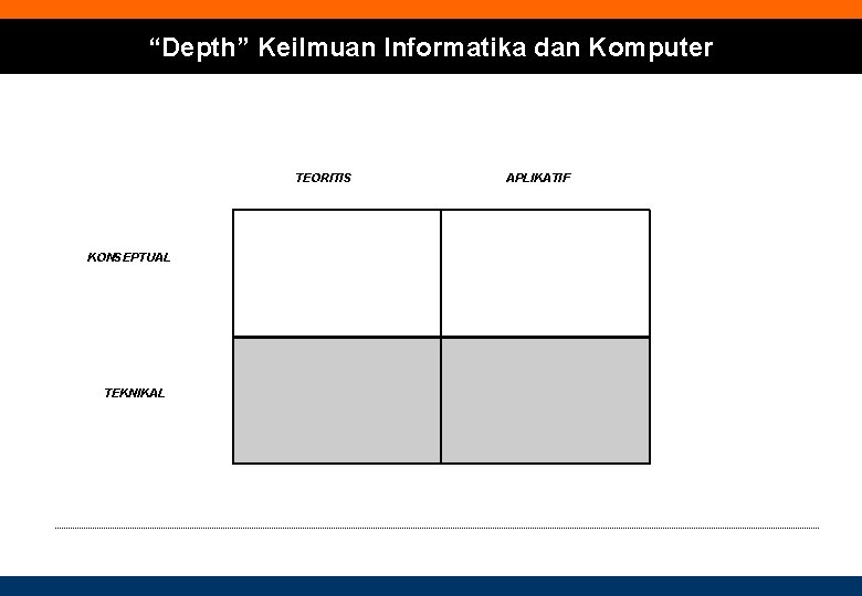 “Depth” Keilmuan Informatika dan Komputer TEORITIS KONSEPTUAL TEKNIKAL APLIKATIF 