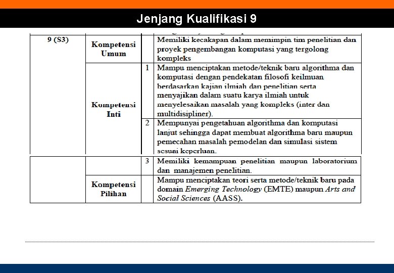 Jenjang Kualifikasi 9 