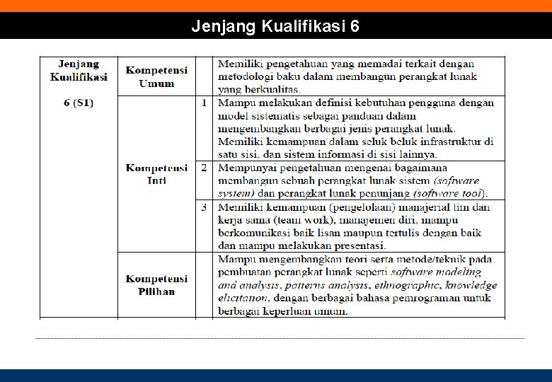 Jenjang Kualifikasi 6 