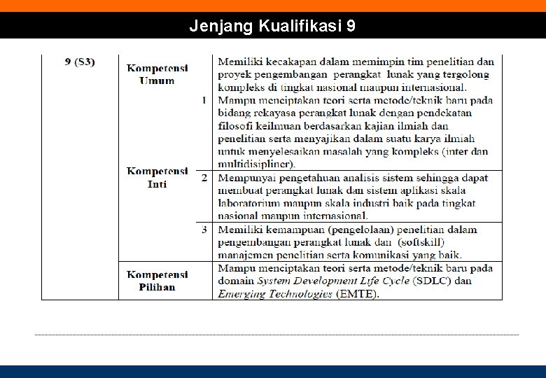 Jenjang Kualifikasi 9 