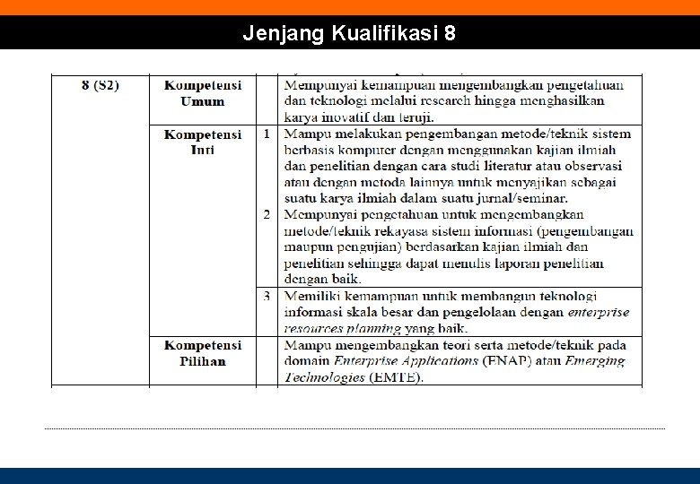 Jenjang Kualifikasi 8 