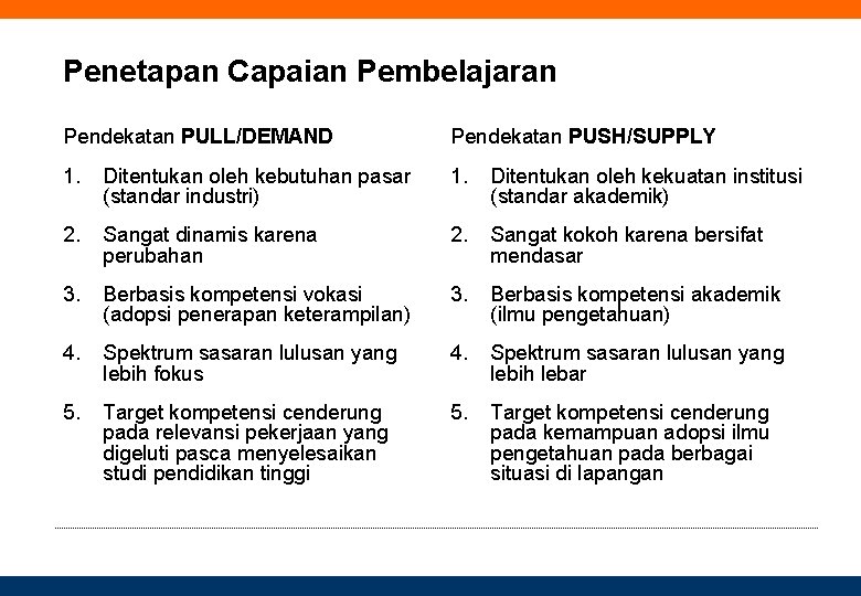 Penetapan Capaian Pembelajaran Pendekatan PULL/DEMAND Pendekatan PUSH/SUPPLY 1. Ditentukan oleh kebutuhan pasar (standar industri)