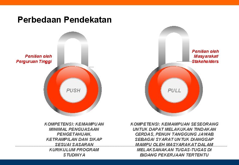 Perbedaan Pendekatan Penilian oleh Masyarakat/ Stakeholders Penilian oleh Perguruan Tinggi PUSH PULL KOMPETENSI: KEMAMPUAN