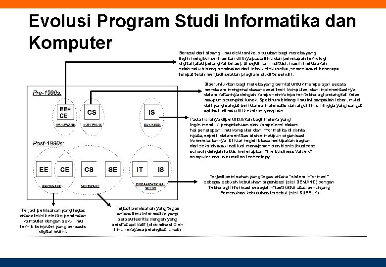 Evolusi Program Studi Informatika dan Komputer Berasal dari bidang ilmu elektronika, ditujukan bagi mereka