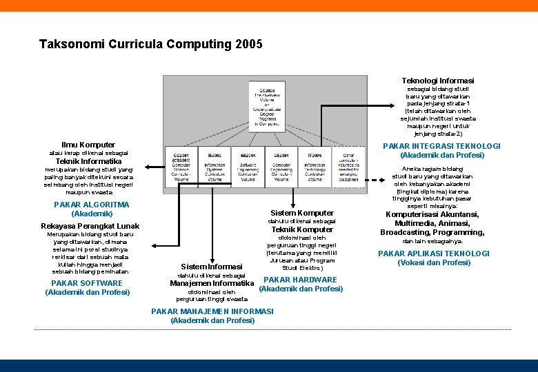 Taksonomi Curricula Computing 2005 Teknologi Informasi sebagai bidang studi baru yang ditawarkan pada jenjang