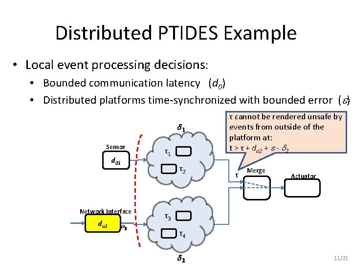Distributed PTIDES Example • Local event processing decisions: • Bounded communication latency (d 0)
