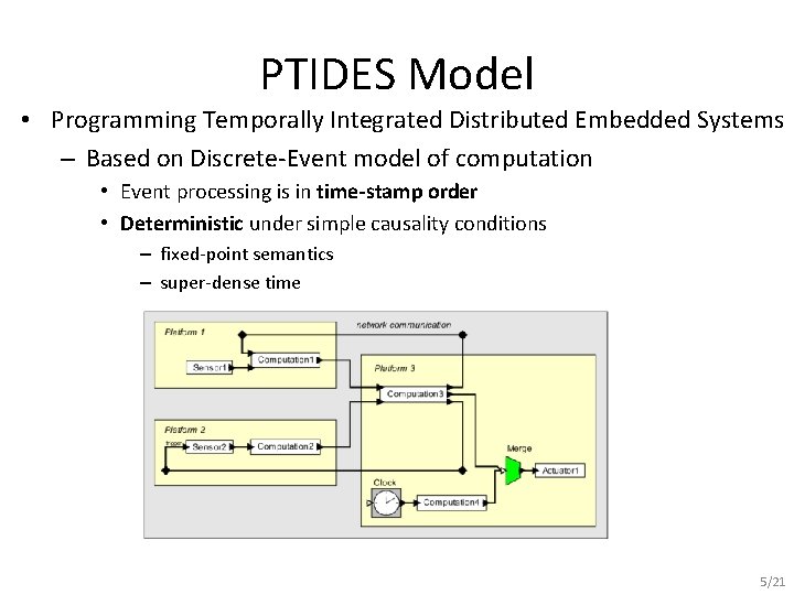 PTIDES Model • Programming Temporally Integrated Distributed Embedded Systems – Based on Discrete-Event model