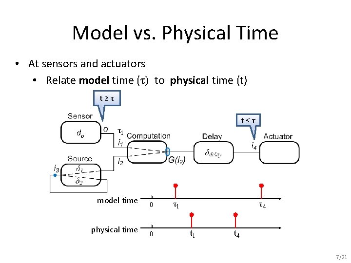 Model vs. Physical Time • At sensors and actuators • Relate model time (τ)