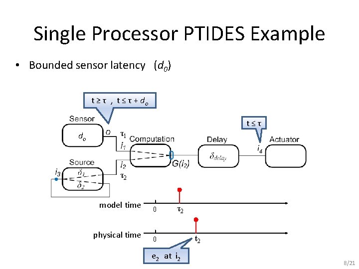 Single Processor PTIDES Example • Bounded sensor latency (d 0) t ≥ τ ,