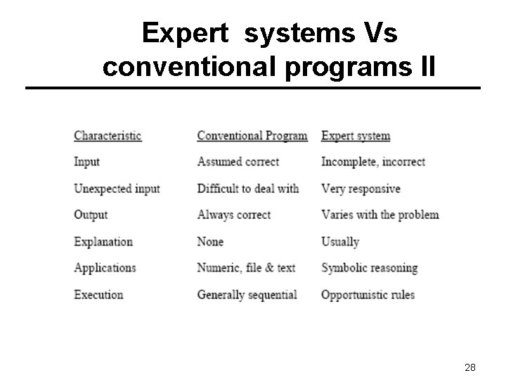 Expert systems Vs conventional programs II 28 