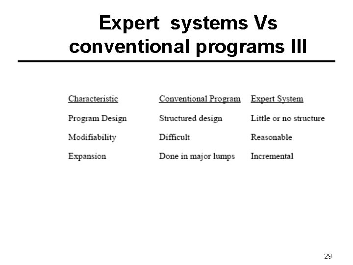 Expert systems Vs conventional programs III 29 