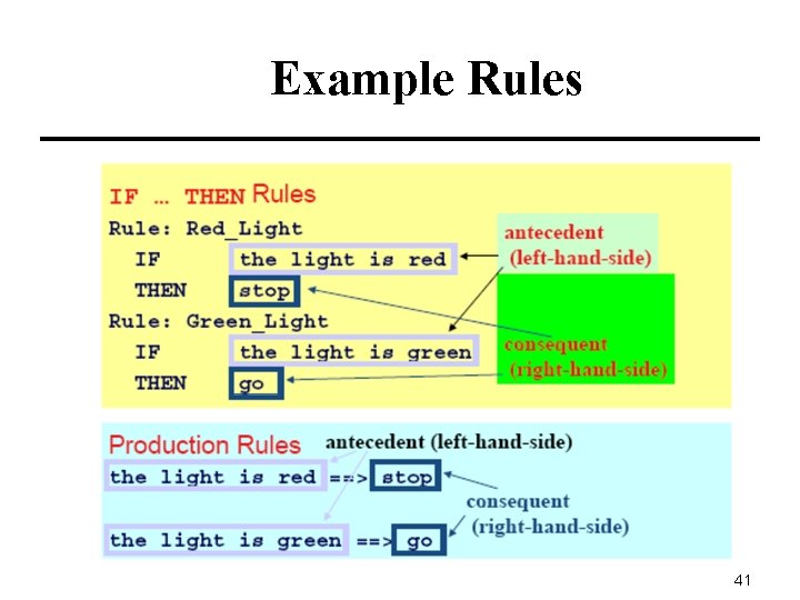 Example Rules 41 