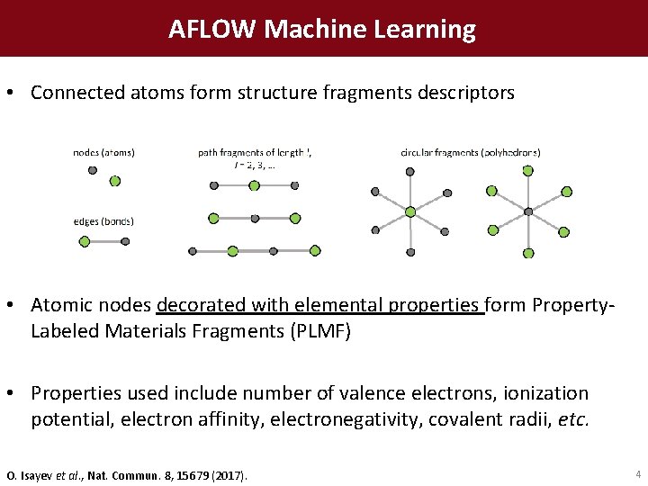 AFLOW Machine Learning • Connected atoms form structure fragments descriptors • Atomic nodes decorated