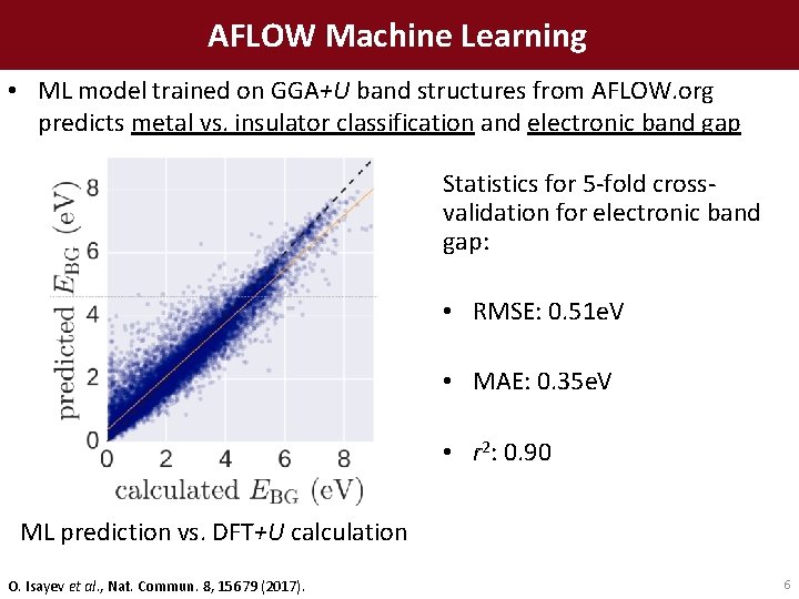 AFLOW Machine Learning • ML model trained on GGA+U band structures from AFLOW. org