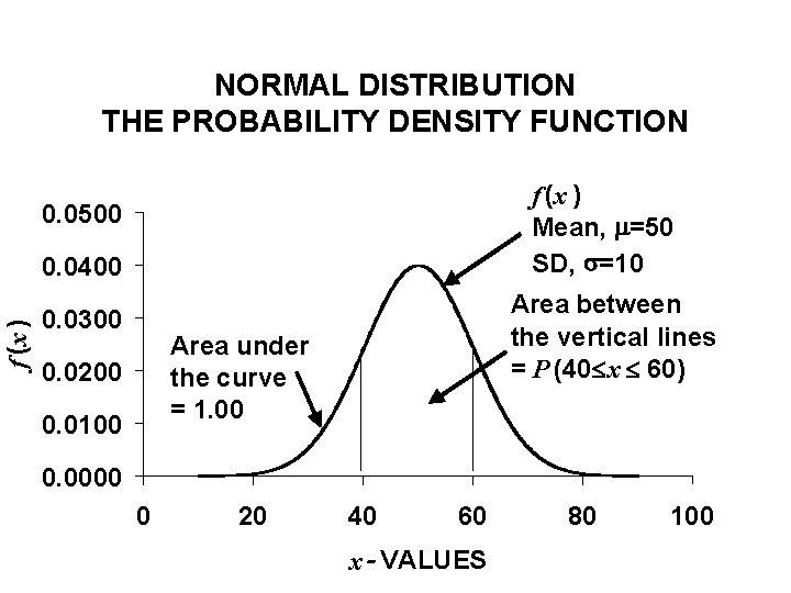 NORMAL DISTRIBUTION THE PROBABILITY DENSITY FUNCTION f (x ) Mean, =50 SD, =10 0. NORMAL DISTRIBUTION THE PROBABILITY DENSITY FUNCTION f (x ) Mean, =50 SD, =10 0.
