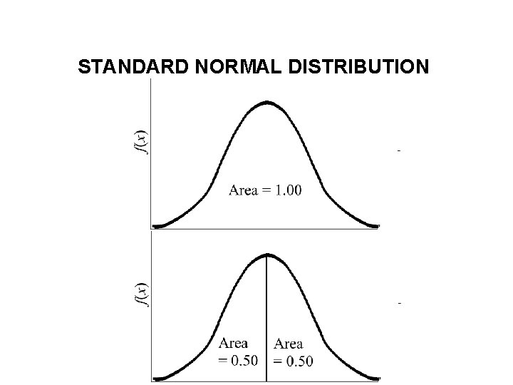 STANDARD NORMAL DISTRIBUTION  STANDARD NORMAL DISTRIBUTION