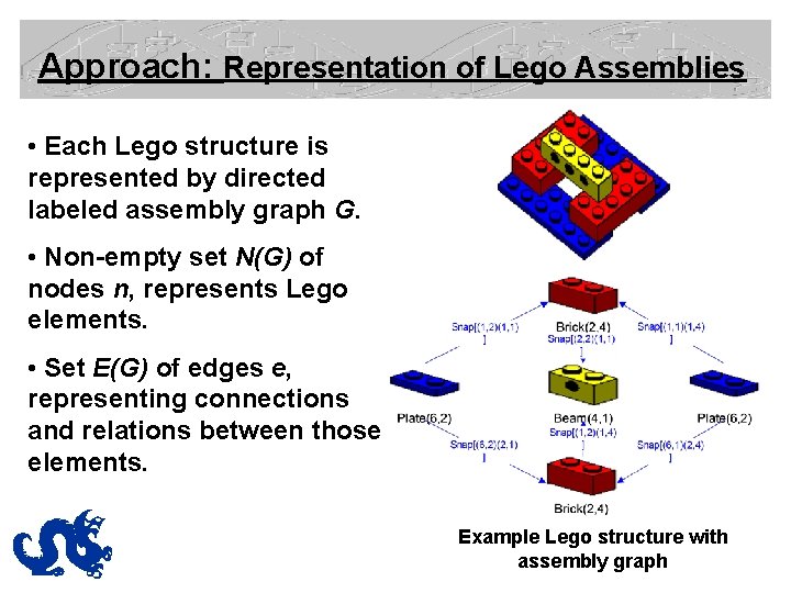 Approach: Representation of Lego Assemblies • Each Lego structure is represented by directed labeled