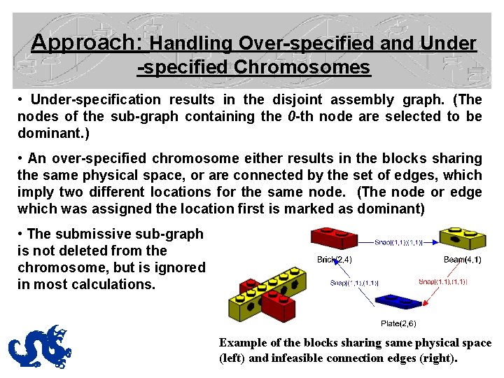 Approach: Handling Over-specified and Under -specified Chromosomes • Under-specification results in the disjoint assembly