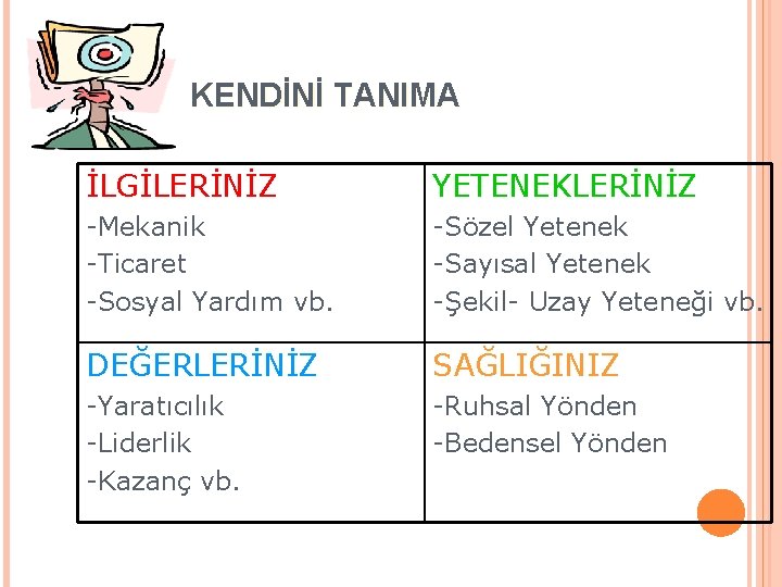 KENDİNİ TANIMA İLGİLERİNİZ YETENEKLERİNİZ -Mekanik -Ticaret -Sosyal Yardım vb. -Sözel Yetenek -Sayısal Yetenek -Şekil-