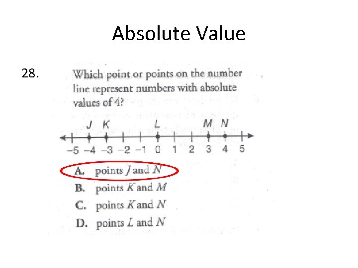 Absolute Value 28. 