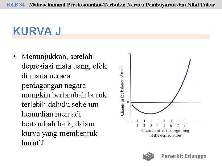 BAB 34 Makroekonomi Perekonomian-Terbuka: Neraca Pembayaran dan Nilai Tukar KURVA J • Menunjukkan, setelah