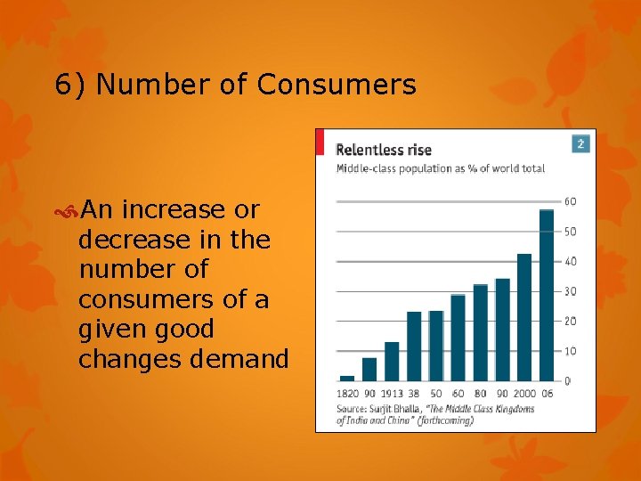 6) Number of Consumers An increase or decrease in the number of consumers of